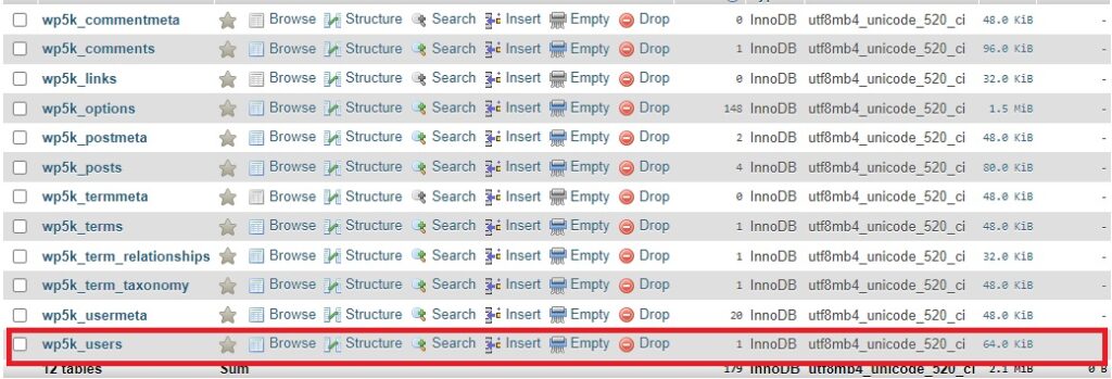 How to Reset WordPress Admin Password (3 ways)? 5 5